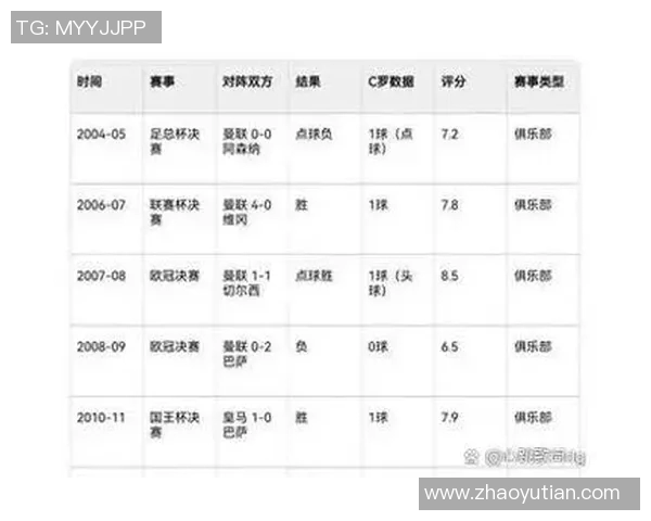 赛后评分出炉：C罗成最大亮点！