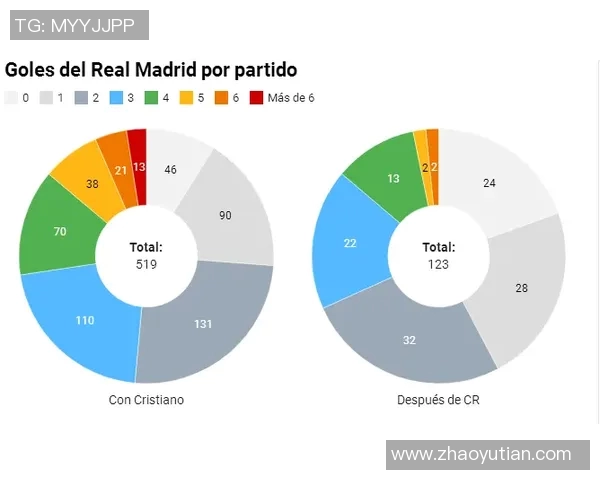 数据揭示：欧冠本赛季表现起伏不定