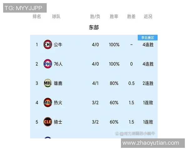 NBA球队关键球员赛场表现数据与整体战绩影响深度分析研究