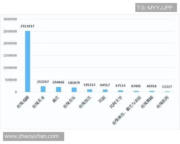 奥运会新兴小项的观赏价值与市场潜力及商业前景研究